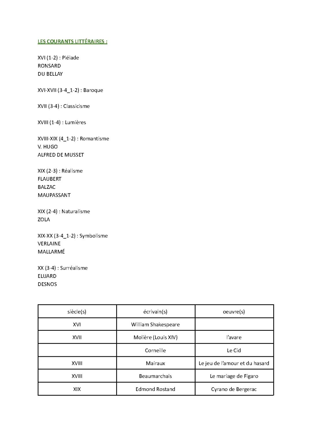 Les différents courants littéraires et leurs auteurs PDF - Mouvements littéraires du 21e siècle