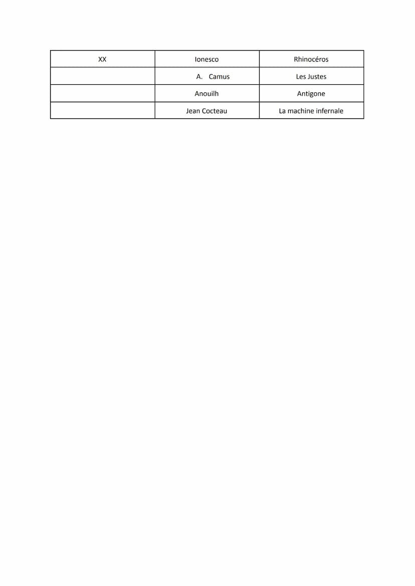 LES COURANTS LITTÉRAIRES :
XVI (1-2): Pléiade
RONSARD
DU BELLAY
XVI-XVII (3-4_1-2): Baroque
XVII (3-4): Classicisme
XVIII (1-4): Lumières
XV