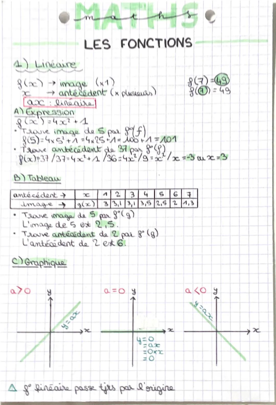 # MATHS

LES FONCTIONS

1) Linéaire

$g(x)\rightarrow image (x1)$
$x \rightarrow antécédent (x plusieurs)$
$\alpha x : linéaire$

A) Express