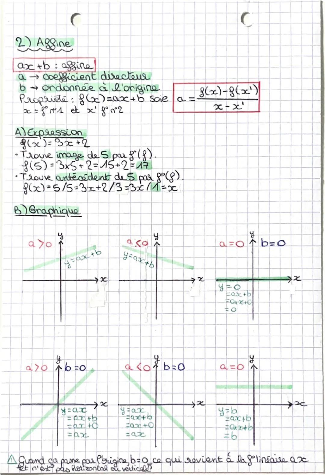 # MATHS

LES FONCTIONS

1) Linéaire

$g(x)\rightarrow image (x1)$
$x \rightarrow antécédent (x plusieurs)$
$\alpha x : linéaire$

A) Express