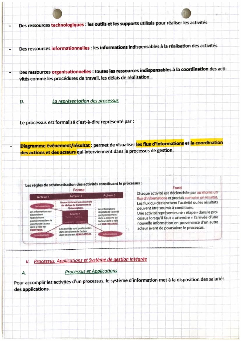 gestion
chap 1
Un processus est un ensemble d'activités qui s'exécutent les unes après les autres dans un
certain ordre et qui transformes d