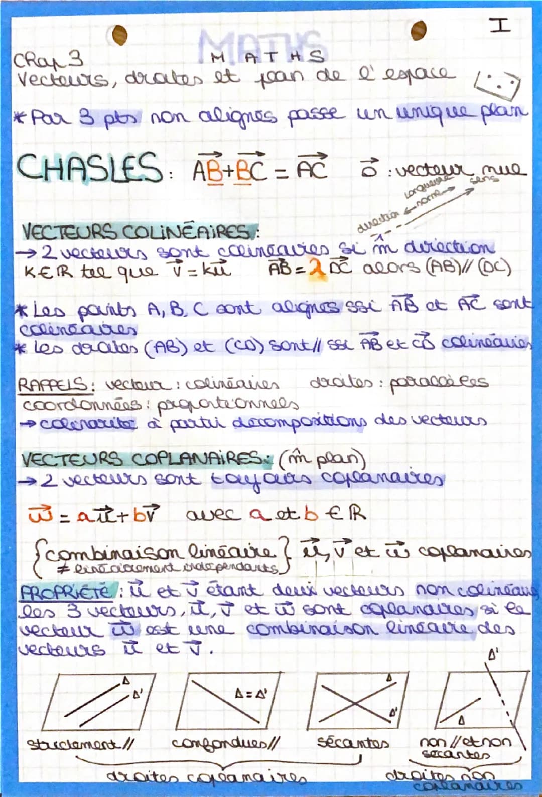 Chap 3
ATHS
H
Vecteurs, drates et pean de l'espace
*Par 3 pts non alignes passe un unique plain
CHASLES: AB+BC = AC o
VECTEURS COLINÉAIRES:
