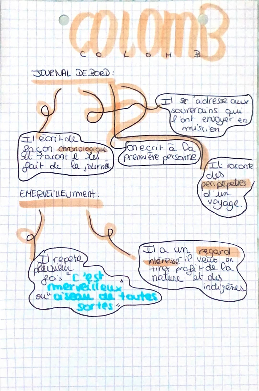 COLOMB
JOURNAL DE BORD:
JP
H
Il écrit de
chronologique
gason conte les
fait de la journée
EMERVEILLEU ment:
کم
on ecrit à la
Première person