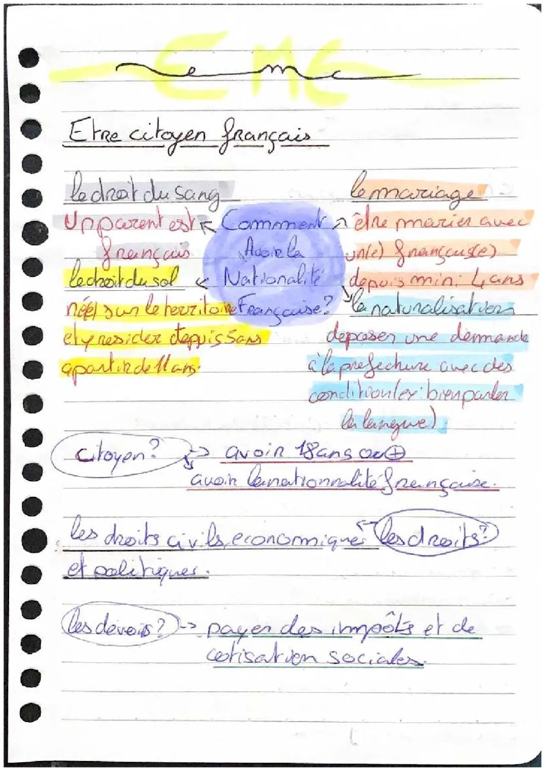Devenir citoyen français et européen : tout comprendre