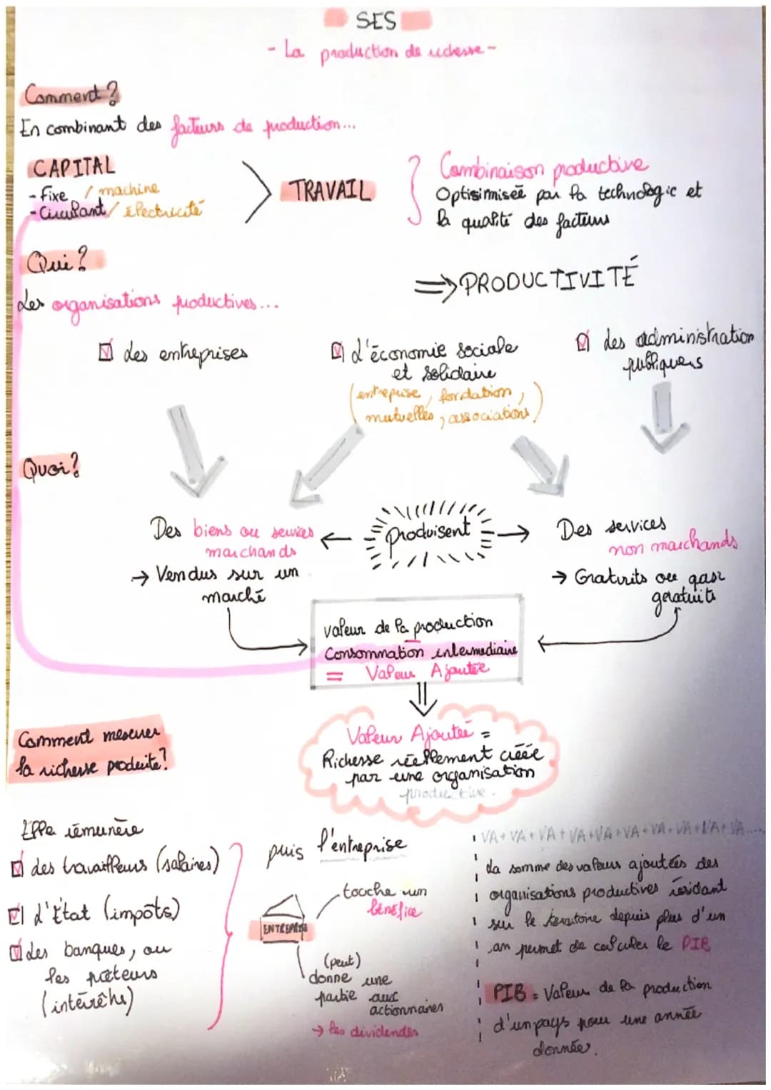 Comment ?
En combinant des facteurs de production...
CAPITAL
TRAVAIL
- Fixe / machine
-Circulant électricité
Qui ?
der organisations product