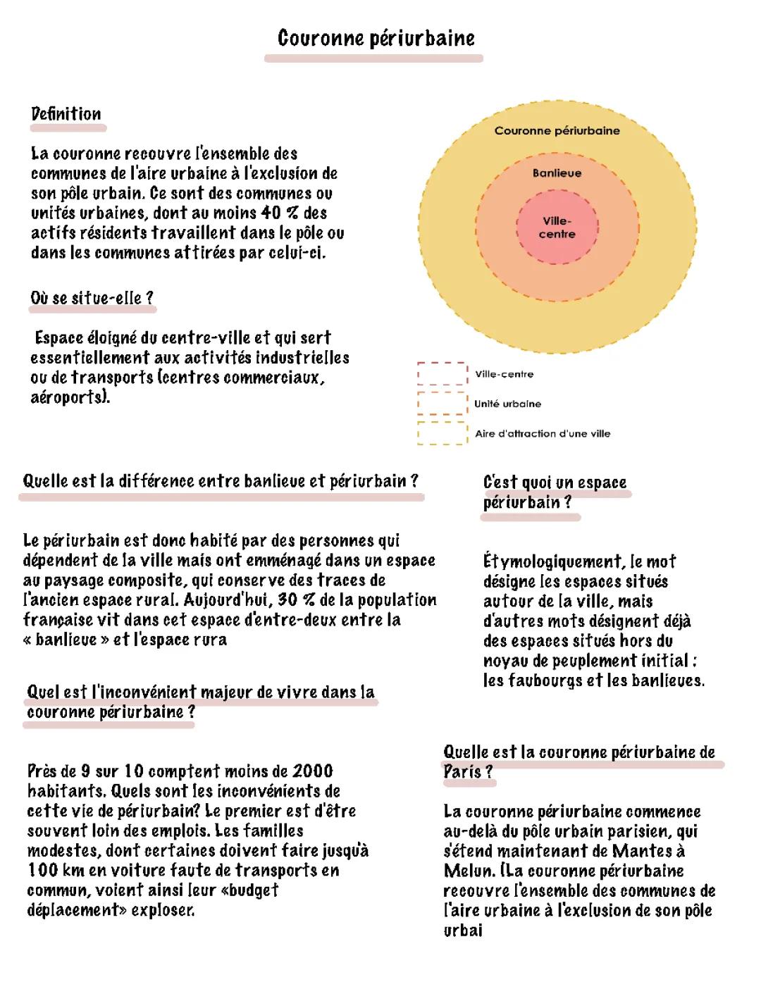 couronne périurbaine 