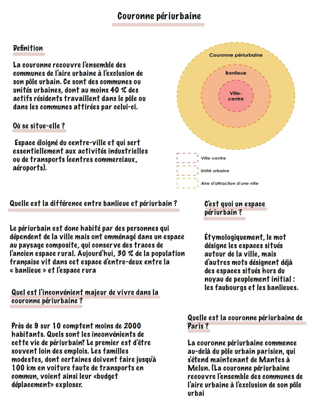 Definition
Couronne périurbaine
La couronne recouvre l'ensemble des
communes de l'aire urbaine à l'exclusion de
son pôle urbain. Ce sont des