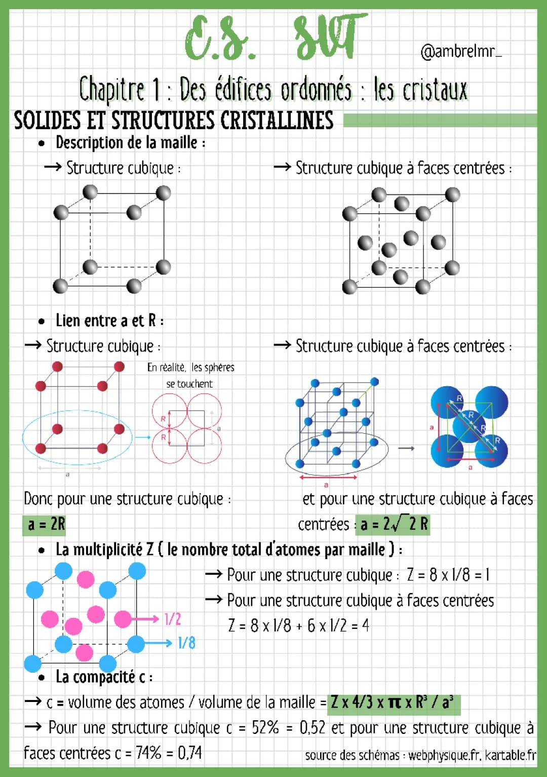 Des édifices ordonnés : les cristaux