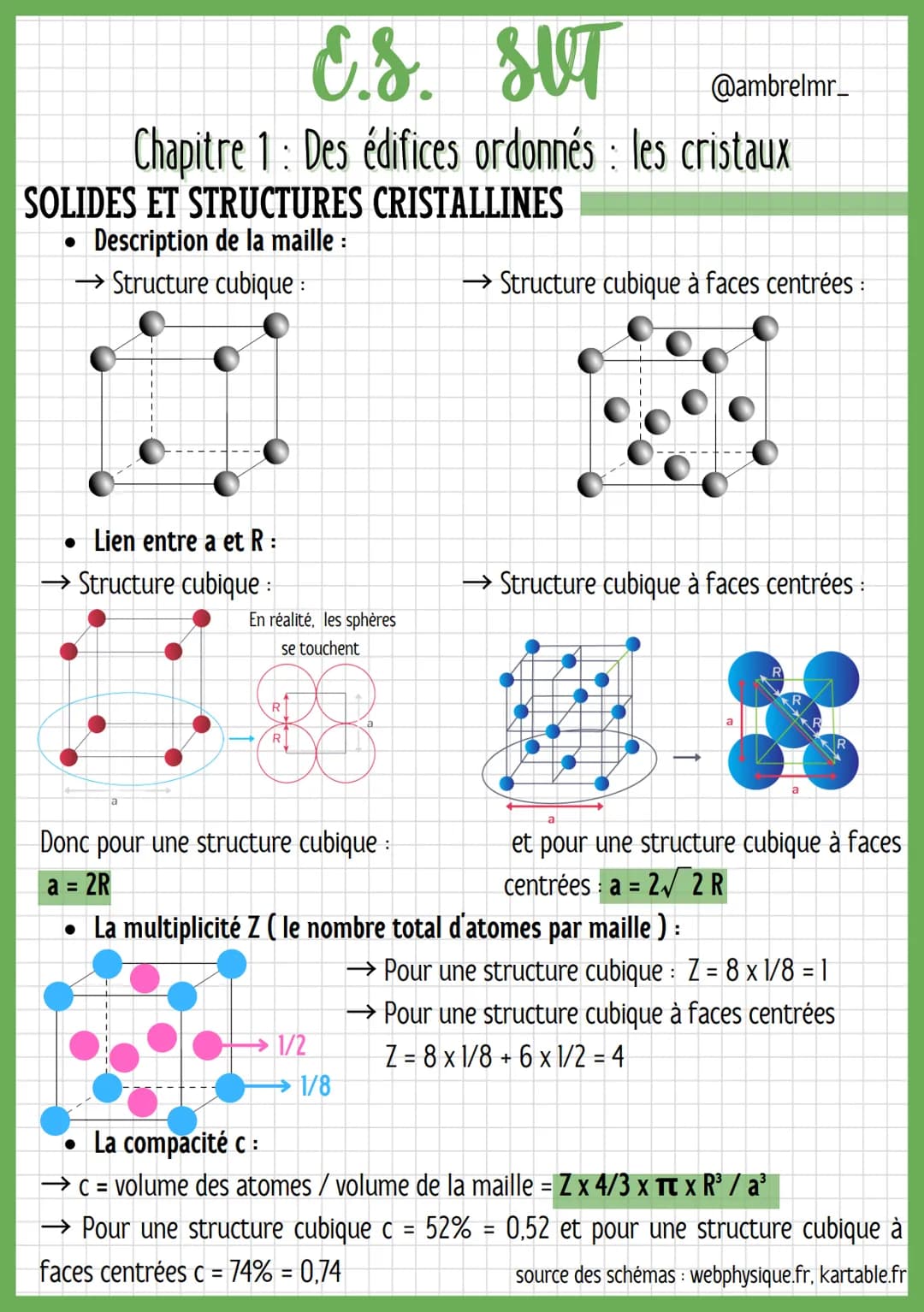 E.S. SUT
@ambrelmr_
Chapitre 1 Des édifices ordonnés : les cristaux
:
SOLIDES ET STRUCTURES CRISTALLINES
Description de la maille :
→Structu