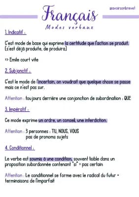 Know Les modes verbaux thumbnail