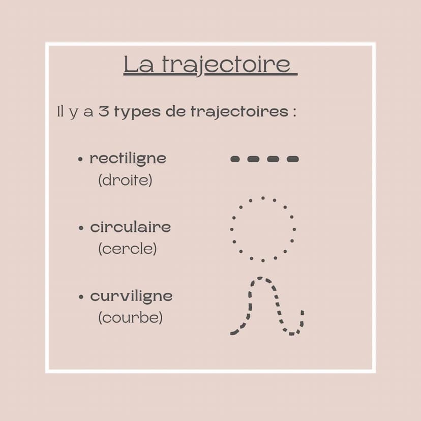 Fiche méthode
Le mouvement
Niveau : 3ème Qu'est ce que le
mouvement ?
Pour caractériser un mouvement tu
as besoin de 2 choses :
• d'une traj