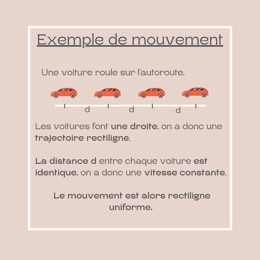 Fiche méthode
Le mouvement
Niveau : 3ème Qu'est ce que le
mouvement ?
Pour caractériser un mouvement tu
as besoin de 2 choses :
• d'une traj