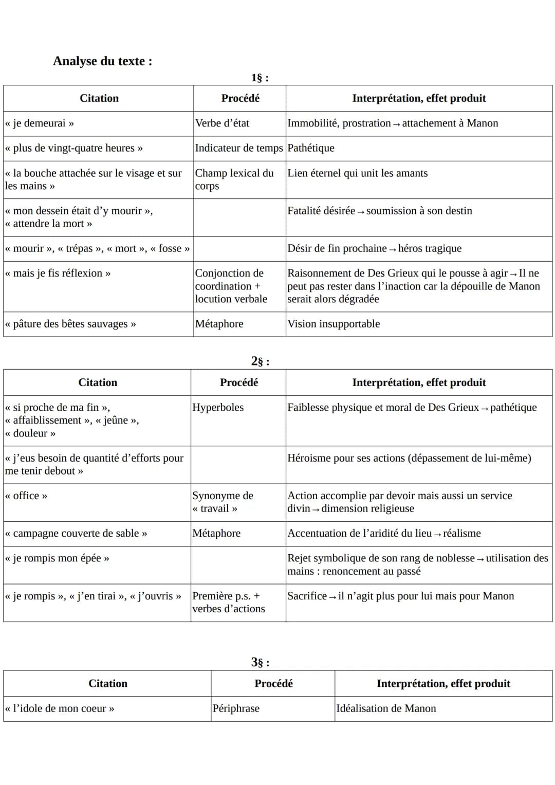 LECTURE LINEAIRE : L'Abbé Prévost, Manon Lescaut: << La mort de Manon
Lescaut dans le désert » au XVIIIe siècle
Texte:
Je demeurai plus de v