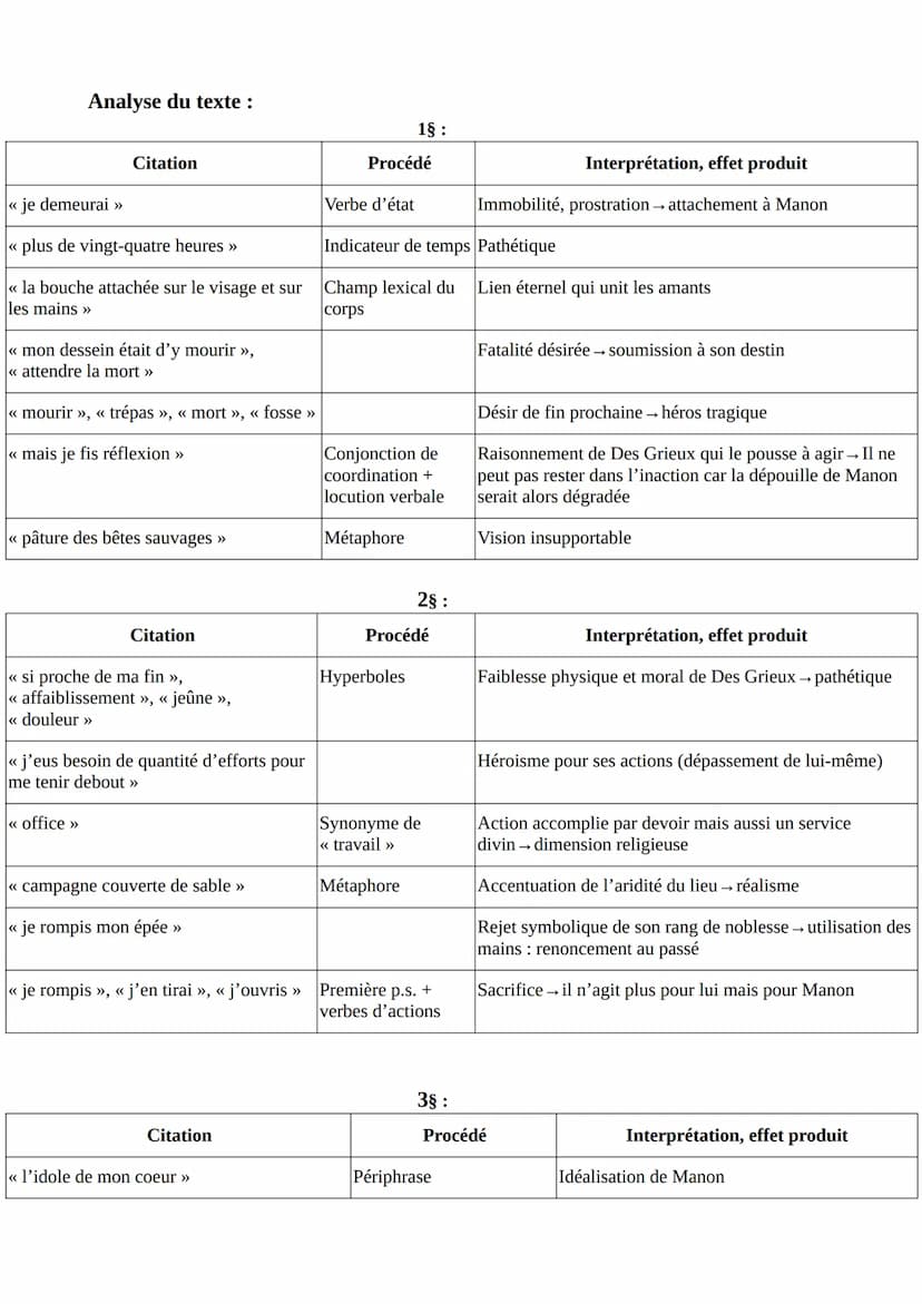LECTURE LINEAIRE : L'Abbé Prévost, Manon Lescaut: << La mort de Manon
Lescaut dans le désert » au XVIIIe siècle
Texte:
Je demeurai plus de v