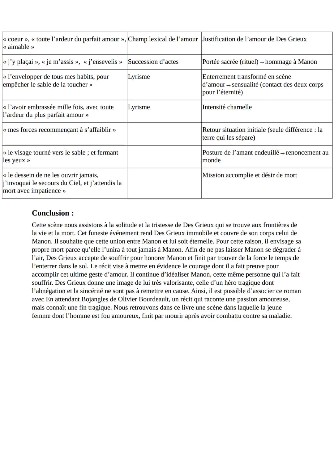 LECTURE LINEAIRE : L'Abbé Prévost, Manon Lescaut: << La mort de Manon
Lescaut dans le désert » au XVIIIe siècle
Texte:
Je demeurai plus de v