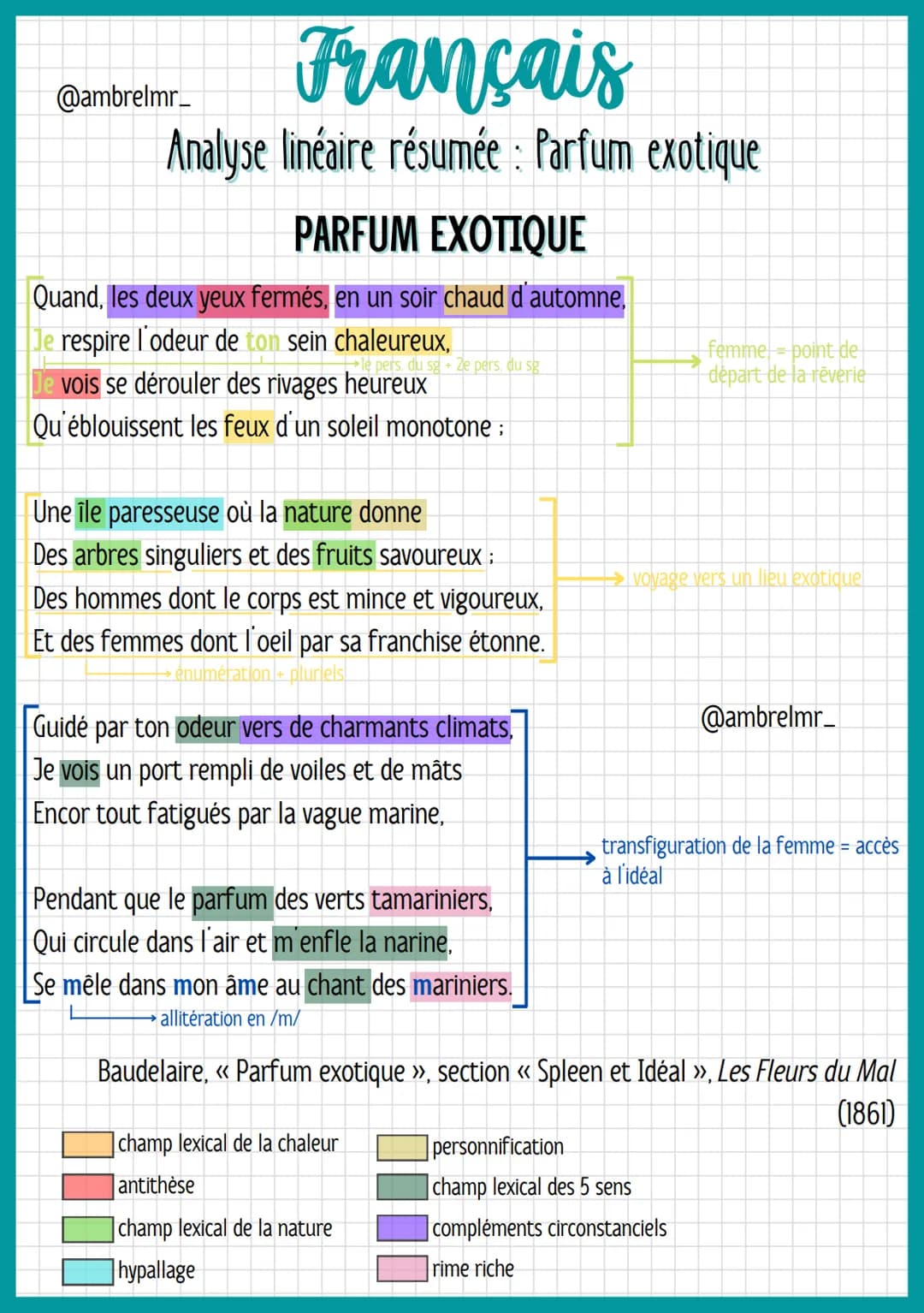Français
Analyse linéaire résumée : Parfum exotique
@ambrelmr_
INTRODUCTION
Présentation du texte :
→ Auteur : - Charles Baudelaire = hériti