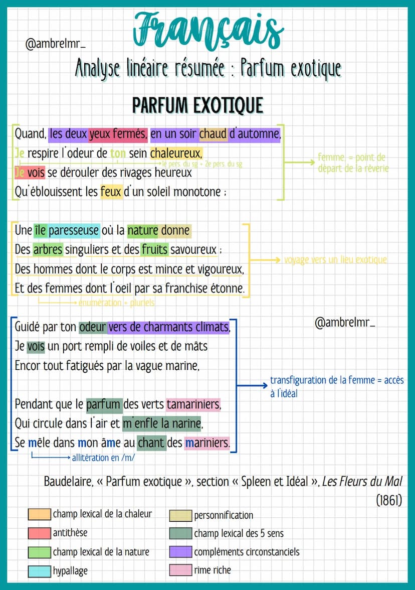 Français
Analyse linéaire résumée : Parfum exotique
@ambrelmr_
INTRODUCTION
Présentation du texte :
→ Auteur : - Charles Baudelaire = hériti