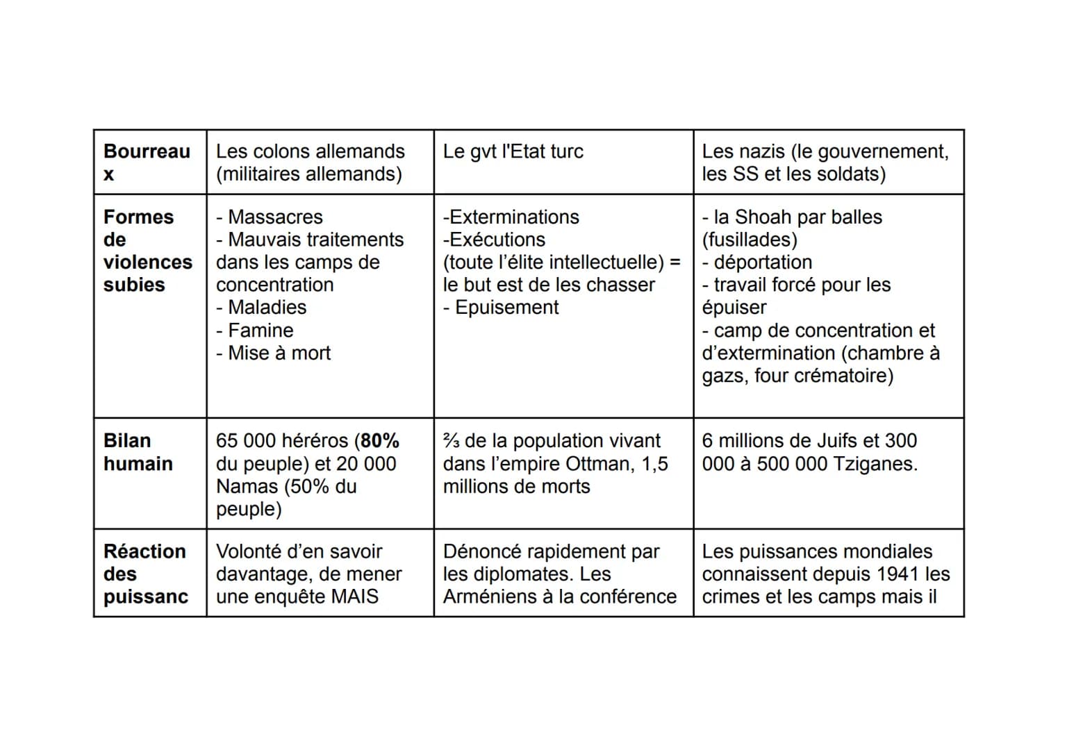Thème 3 : Histoire et mémoires
Introduction : histoire et mémoire, mémoire et
justice
Exaction: un crime “gratuit" qui ne change pas le cour