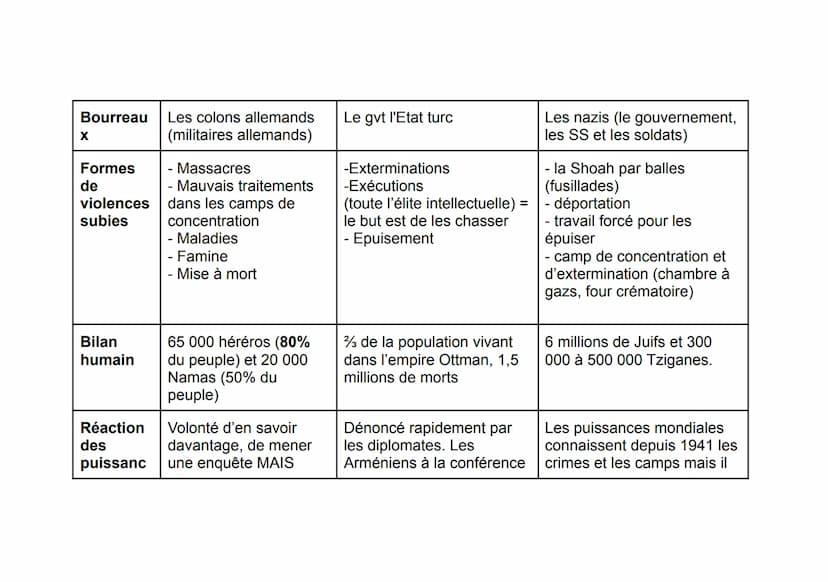 Thème 3 : Histoire et mémoires
Introduction : histoire et mémoire, mémoire et
justice
Exaction: un crime “gratuit" qui ne change pas le cour