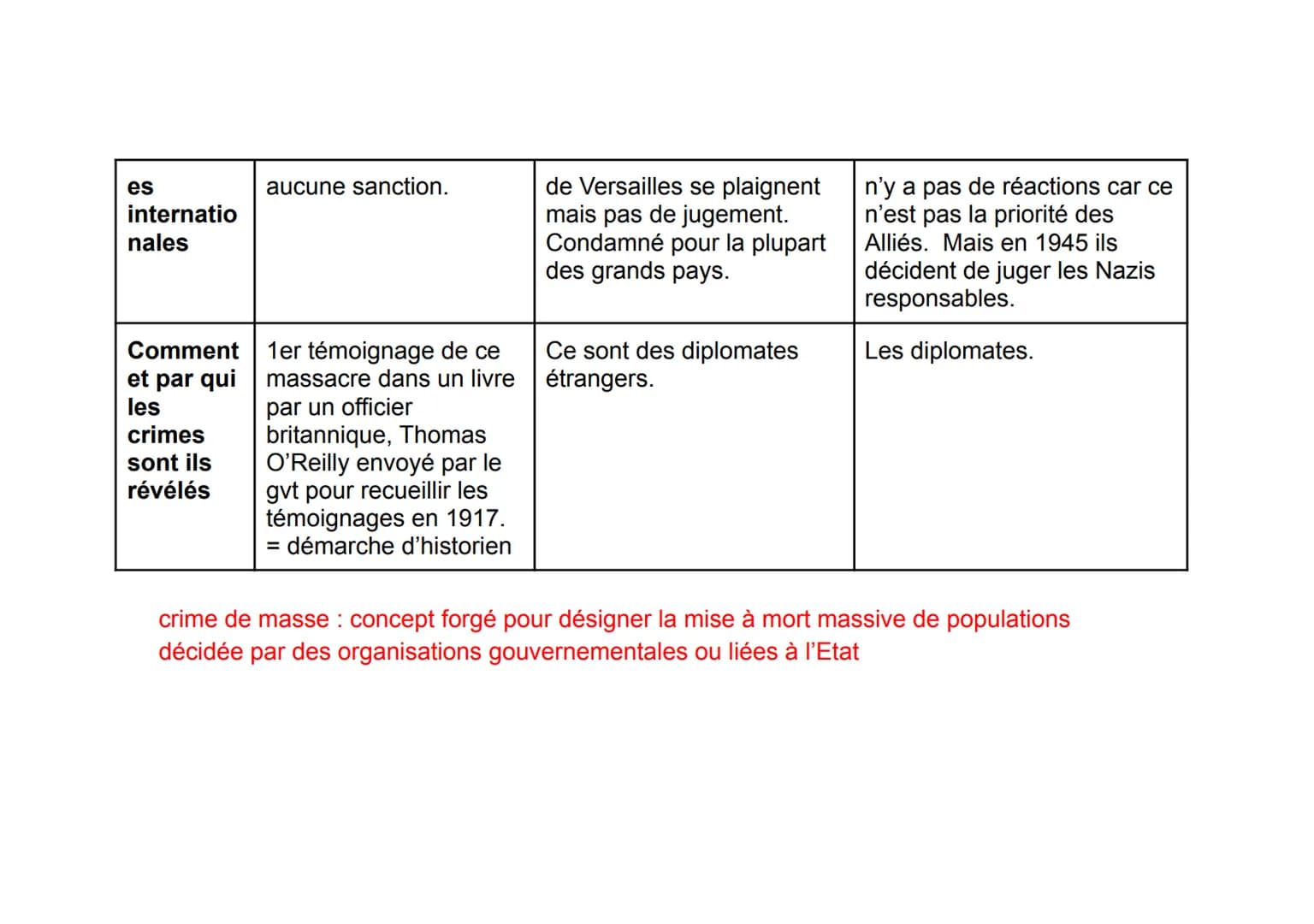 Thème 3 : Histoire et mémoires
Introduction : histoire et mémoire, mémoire et
justice
Exaction: un crime “gratuit" qui ne change pas le cour