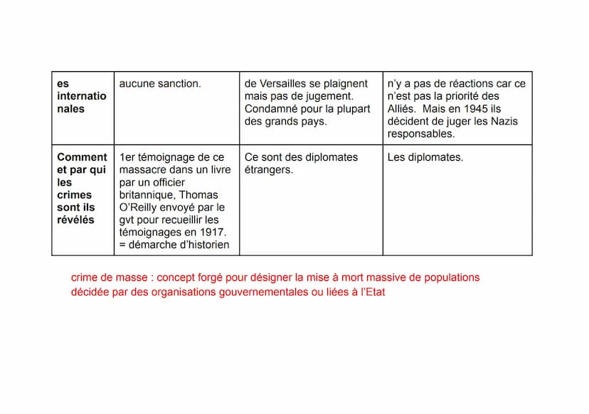 Thème 3 : Histoire et mémoires
Introduction : histoire et mémoire, mémoire et
justice
Exaction: un crime “gratuit" qui ne change pas le cour