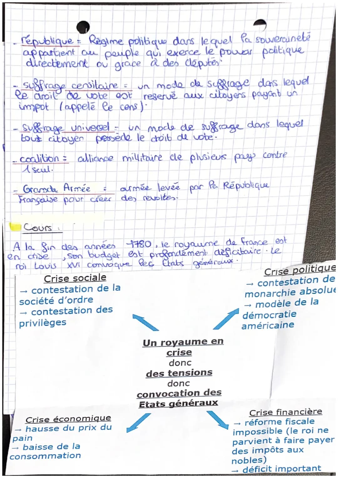 CHAP 3
LA REVOLUTION FRANÇAISE HIST.
DEFINITIONS:
V. monarchie constitutionnelle = Régime politique dans lequel
les pouvoirs du roi sont lim