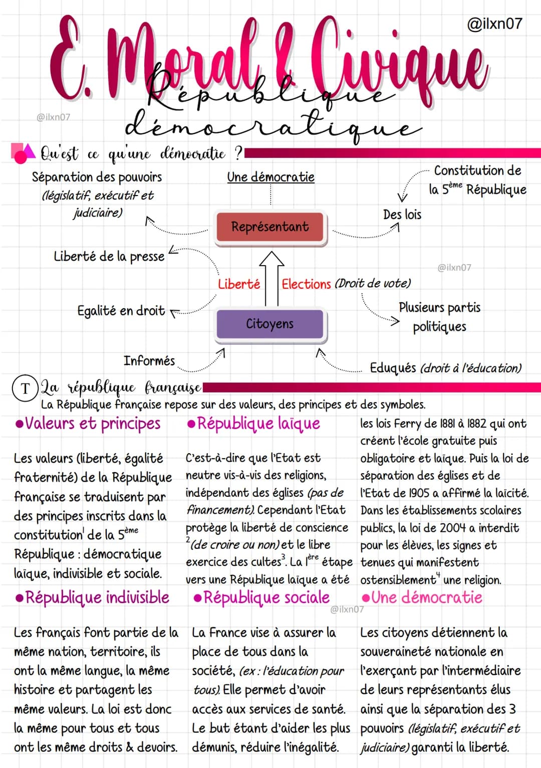 & Meral & Civique
démocratique
@ilxn07
Qu'est ce qu'une démocratic ?
Séparation des pouvoirs
(législatif, exécutif et
judiciaire)
Liberté de