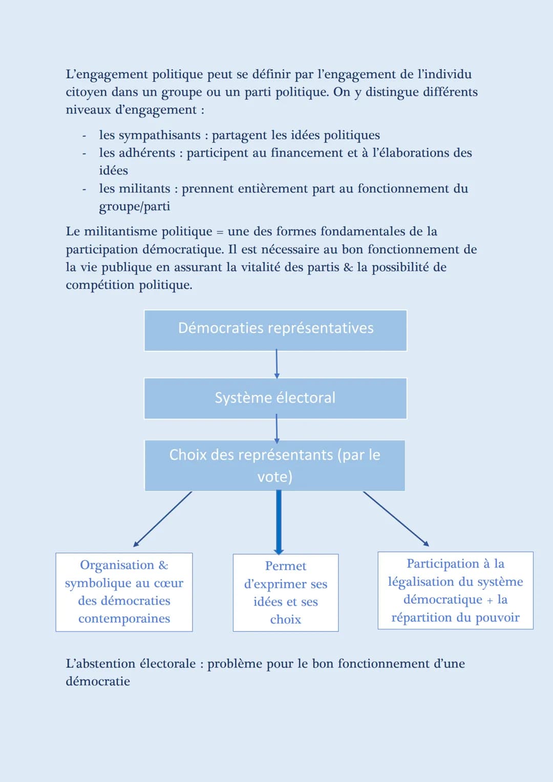 L'ENGAGEMENT POLITIQUE
-FICHES DE RÉVISIONS-
Comment expliquer l'engagement politique dans les sociétés démocratiques ?
I. La diversité de l