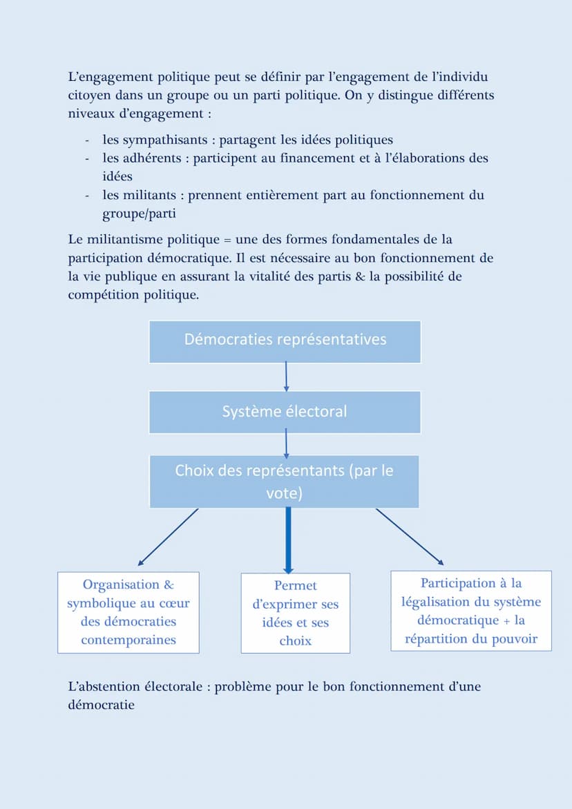 L'ENGAGEMENT POLITIQUE
-FICHES DE RÉVISIONS-
Comment expliquer l'engagement politique dans les sociétés démocratiques ?
I. La diversité de l