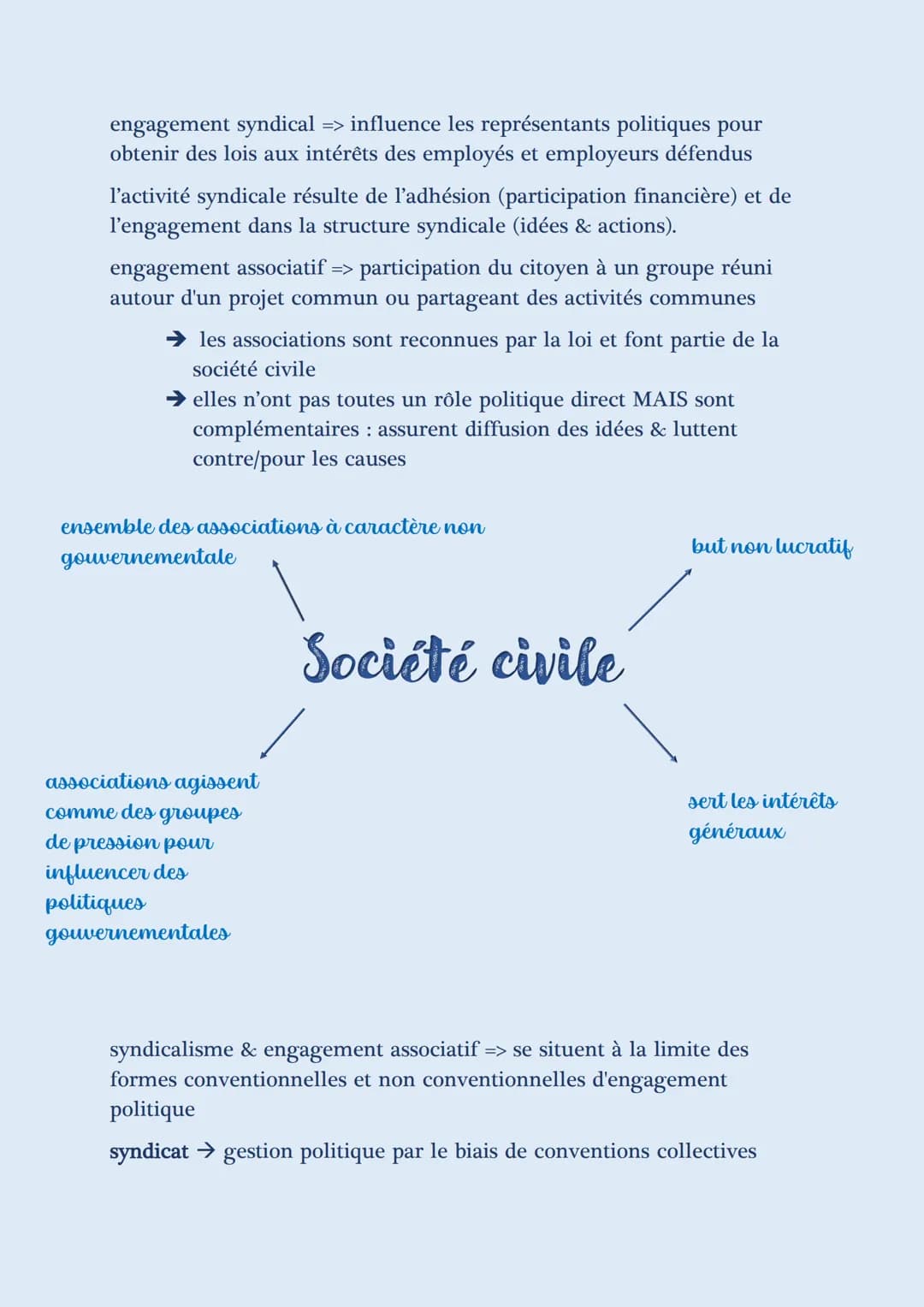 L'ENGAGEMENT POLITIQUE
-FICHES DE RÉVISIONS-
Comment expliquer l'engagement politique dans les sociétés démocratiques ?
I. La diversité de l