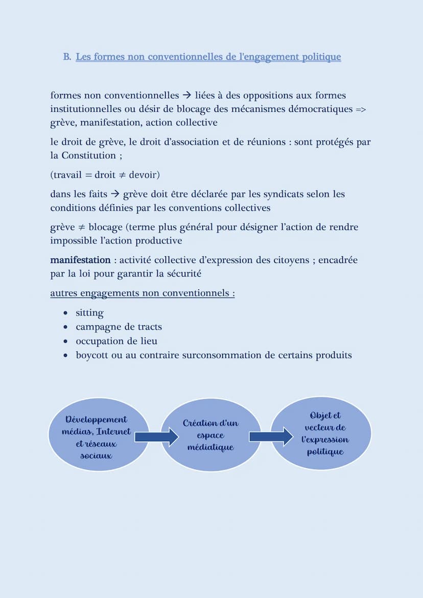 L'ENGAGEMENT POLITIQUE
-FICHES DE RÉVISIONS-
Comment expliquer l'engagement politique dans les sociétés démocratiques ?
I. La diversité de l