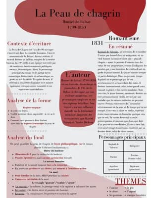 Know Fiche de révision La Peau de chagrin par Balzac thumbnail