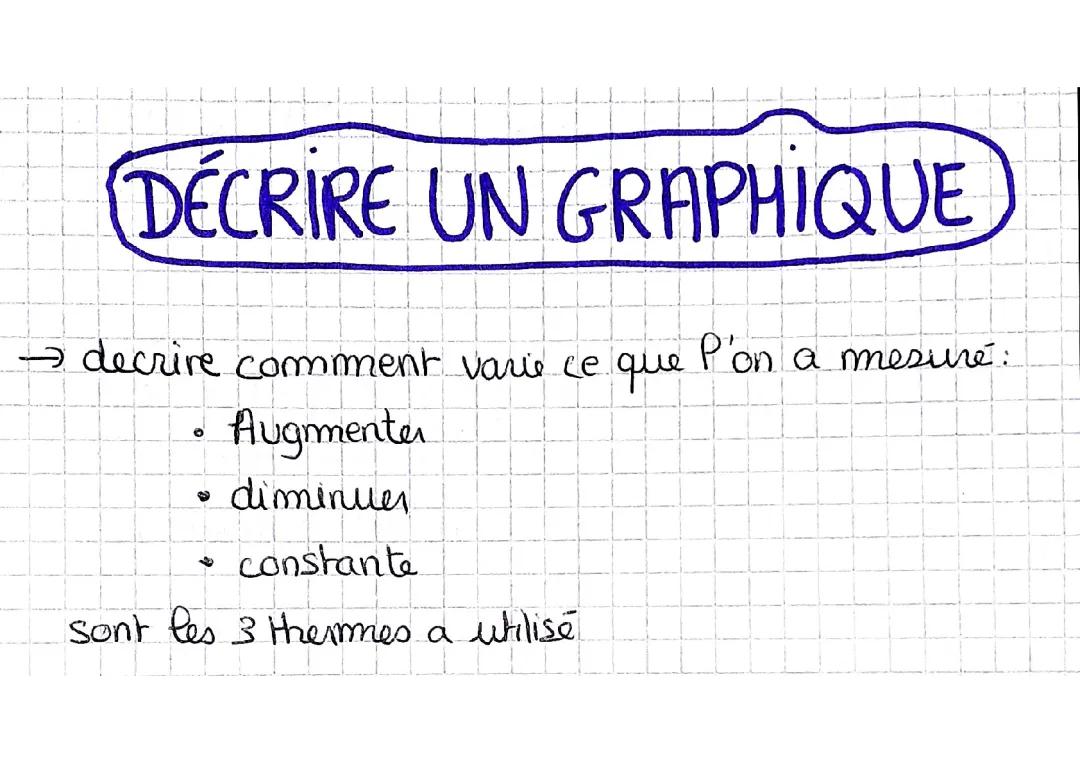 Comment Décrire et Analyser un Graphique Facilement