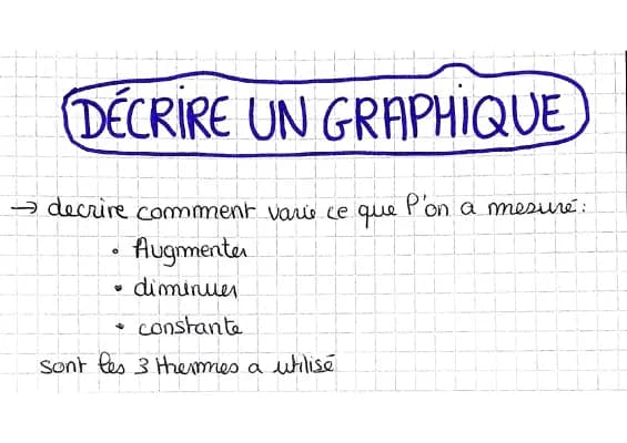 Know décrire un graphique  thumbnail