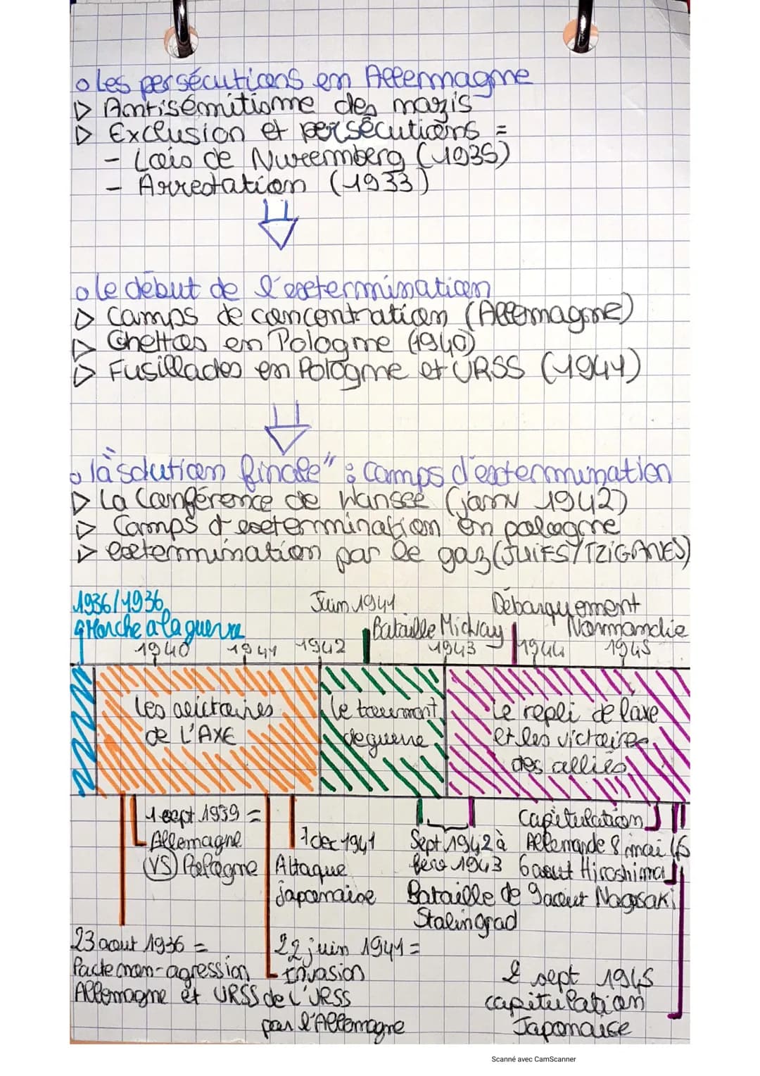 physique
types d'actions interacticon a
distance <--->
interaction
de contact
DIAGRAMME OBJG - INTERACTION
lex des interactions
SYSTEME= c'e