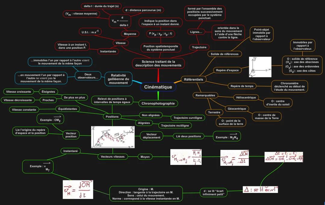 Mécanique : Cinématique 