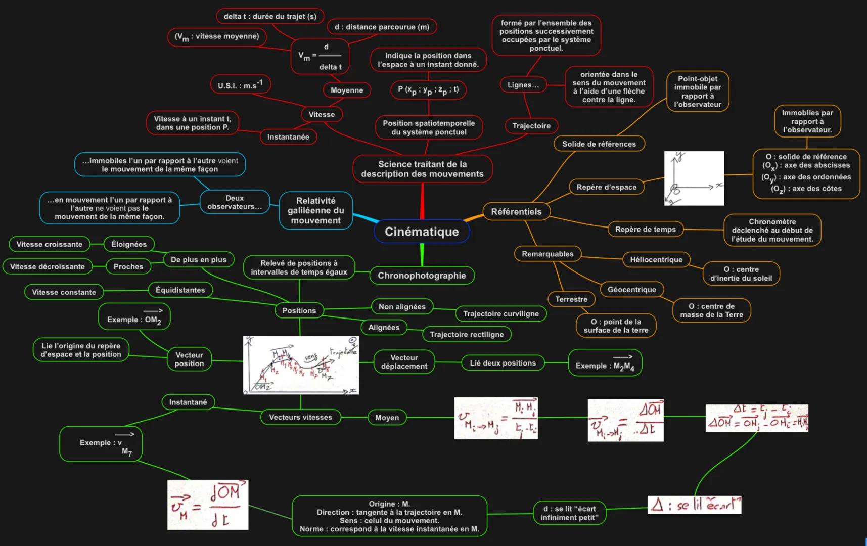 ...en mouvement l'un par rapport à
l'autre ne voient pas le
mouvement de la même façon.
Vitesse croissante
Vitesse décroissante
...immobiles
