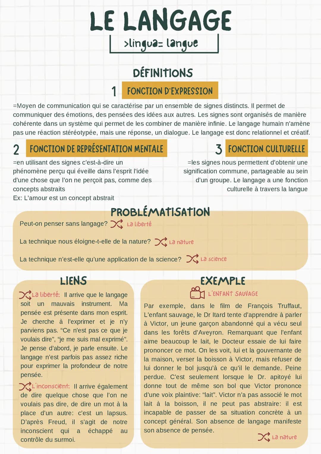 Fiche révision sur la notion de langage en philosophie