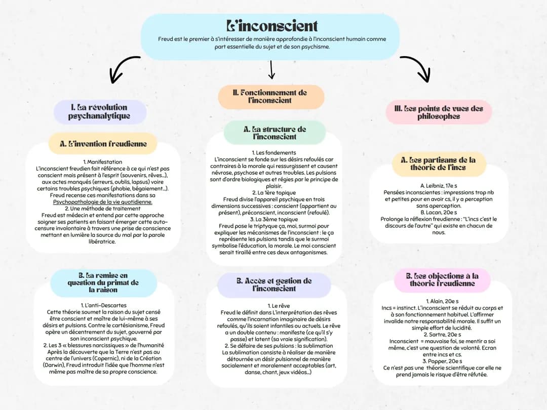 L'inconscient