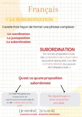 Know La subordination - Français thumbnail