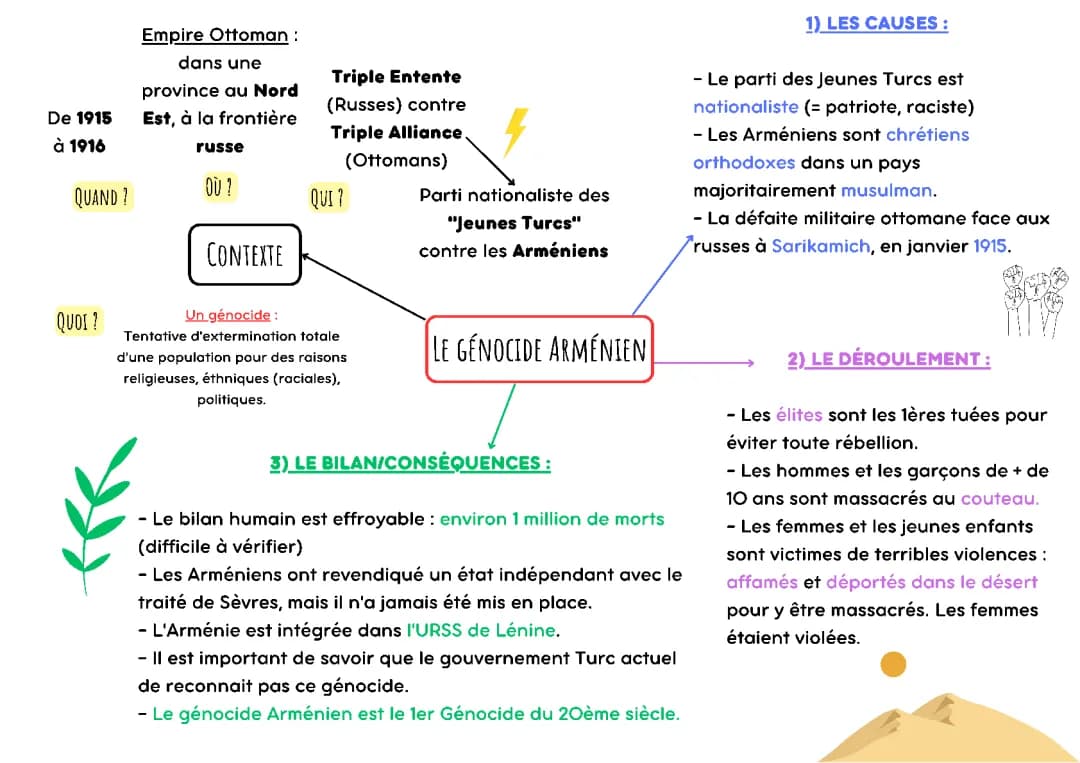 Le génocide Arménien