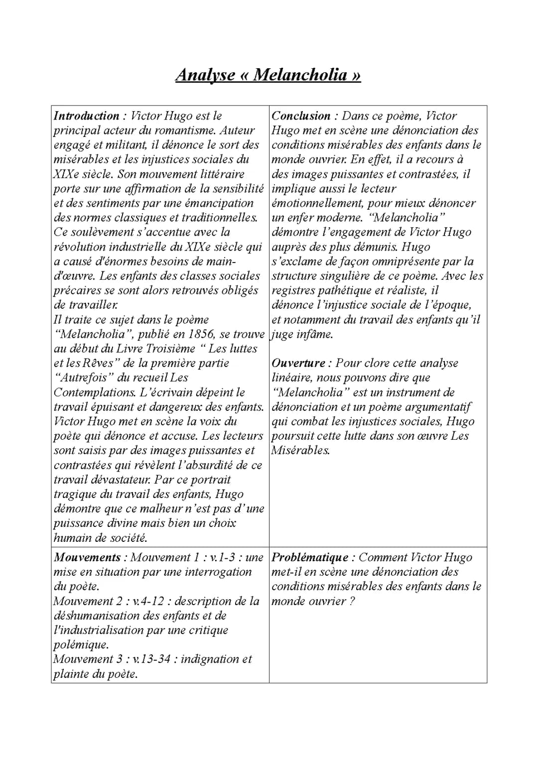 Melancholia de Victor Hugo : Analyse, Explication et Plan Détailé pour CM2