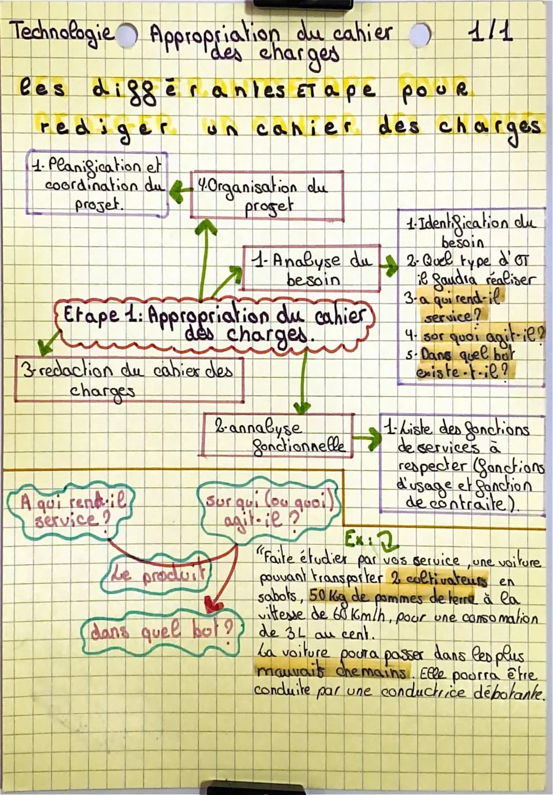 appropriation du cahier des charges 