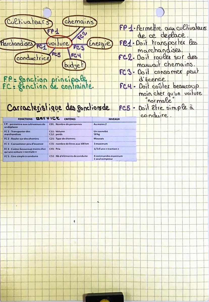 Technologie Appropriation du cahier
des charges
les digger anles ET ape pOUR
redige
4. Planification et
coordination du 4.Organisation du
pr