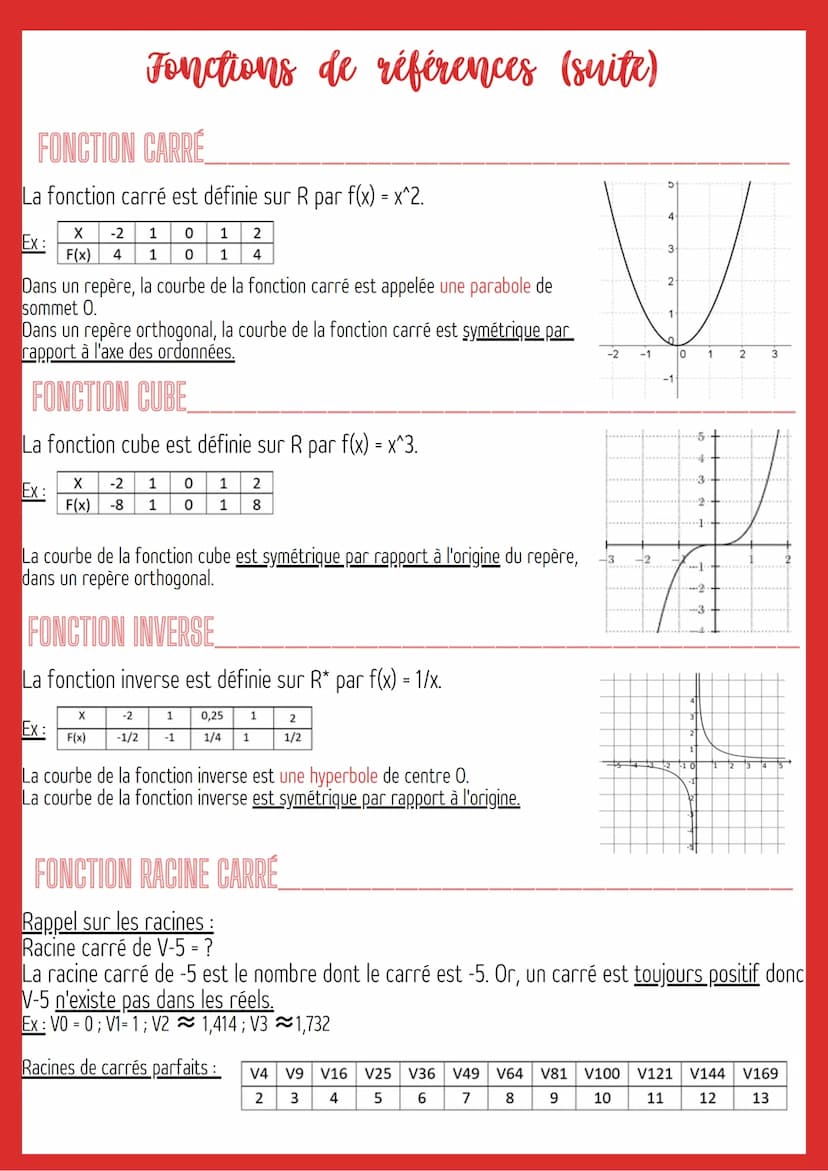 Fonctions de références
Mathématiques
VOCABULAIRE ET NOTATIONS
Soit D une partie de l'ensemble des réels.
Une fonction f défini sur D associ