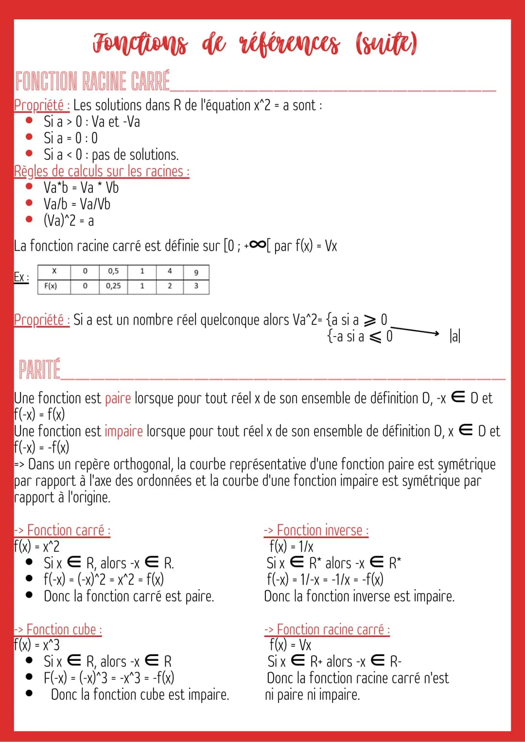 Fonctions de références
Mathématiques
VOCABULAIRE ET NOTATIONS
Soit D une partie de l'ensemble des réels.
Une fonction f défini sur D associ