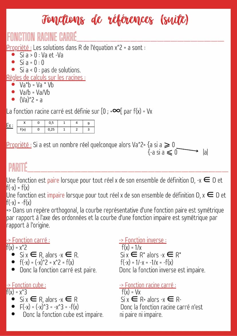 Fonctions de références
Mathématiques
VOCABULAIRE ET NOTATIONS
Soit D une partie de l'ensemble des réels.
Une fonction f défini sur D associ