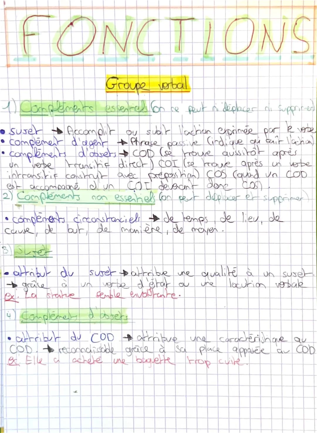 Le groupe verbal CM2 : Exercices corrigés et exemples PDF