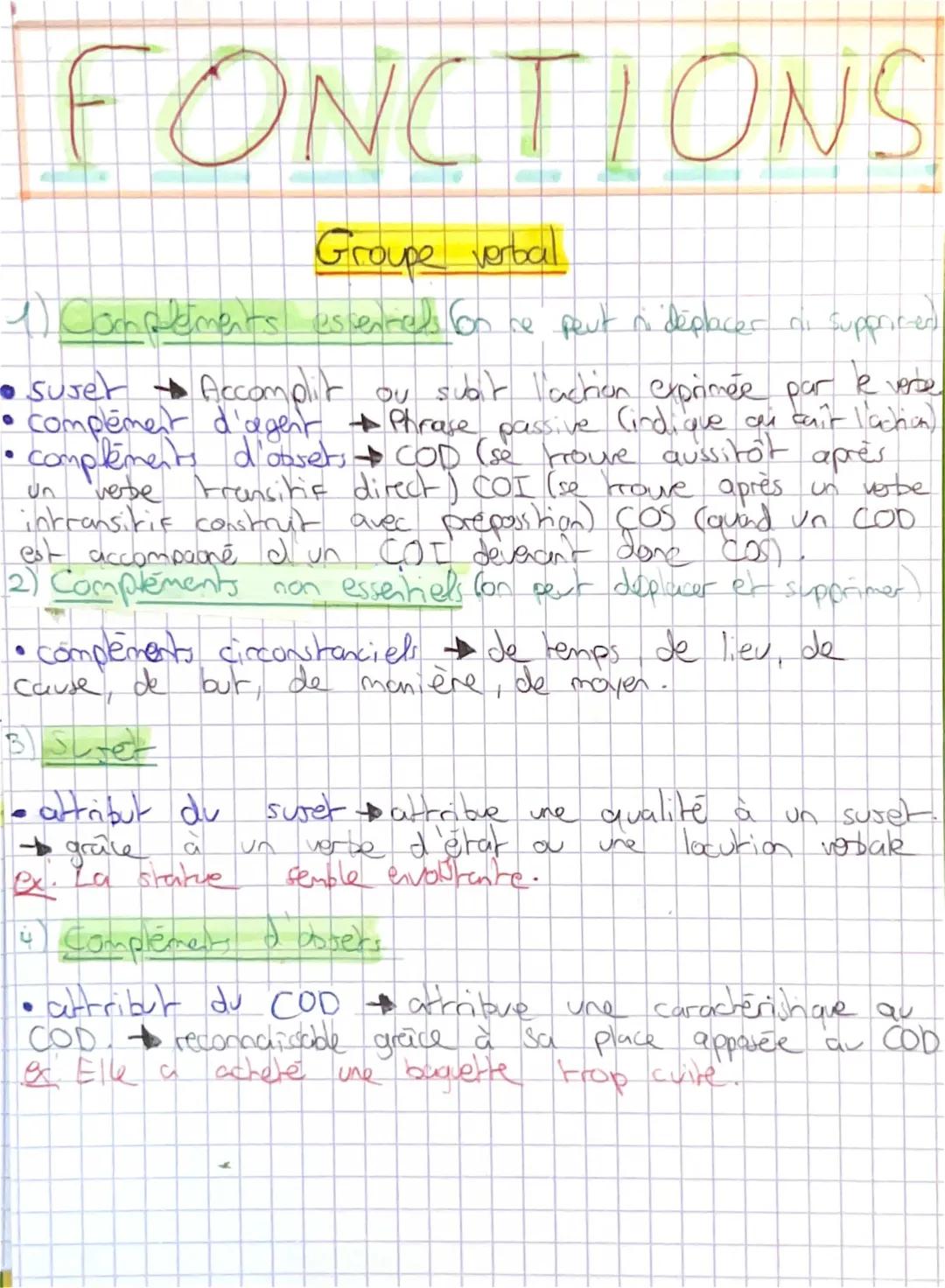 Le groupe verbal CM2 : Exercices corrigés et exemples PDF