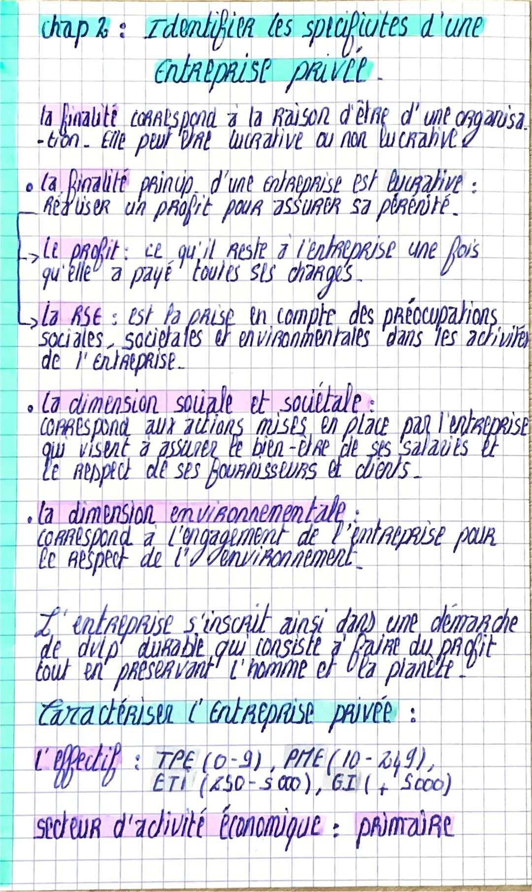 # chap 2: Identifier les sprafiutes d'une
Entreprise privel

ta finalité CORALspond à la Raison d'être d' une organisa
-tion. Elle peut Dat 